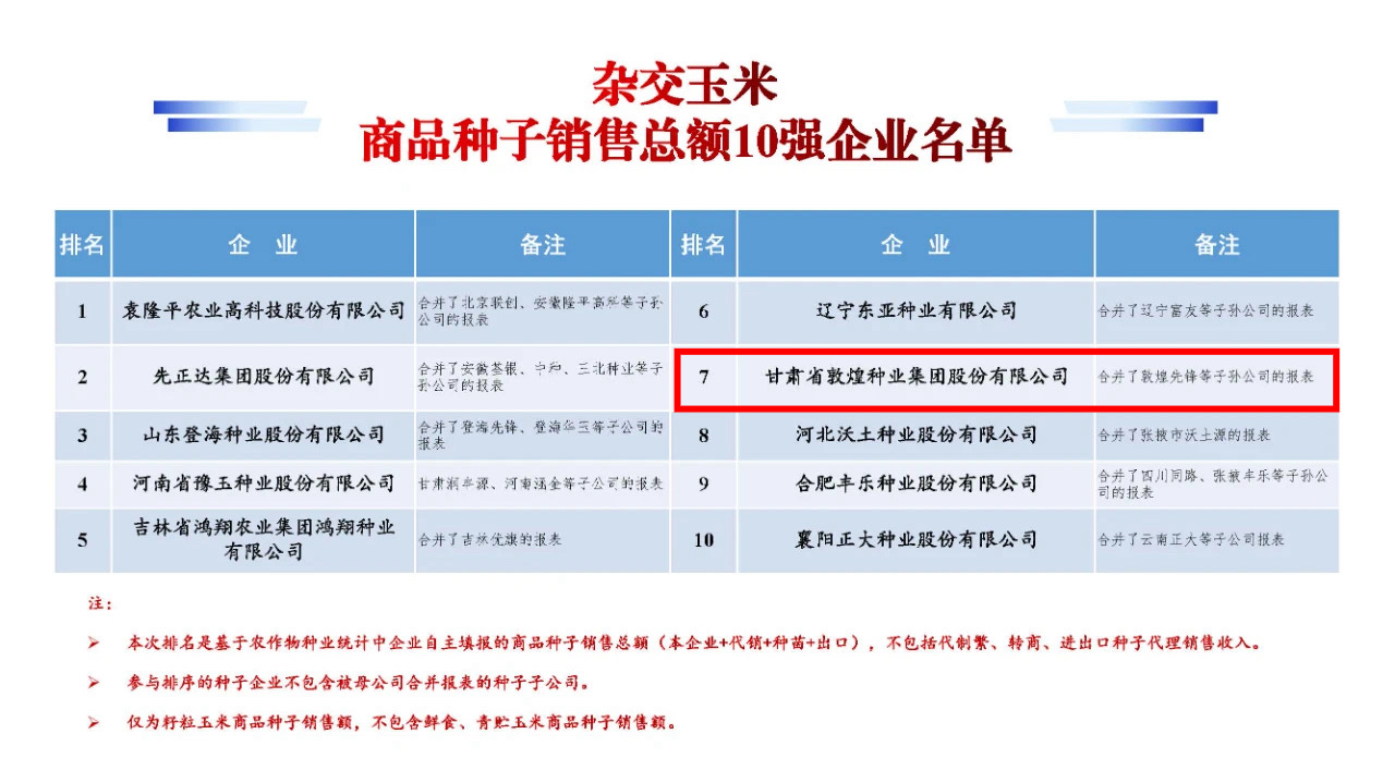 名單公布！