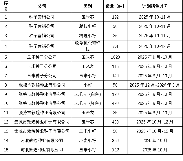 關(guān)于2025年敦煌種業(yè)種子生產(chǎn)加工廢料（玉米芯、小籽、玉米灰）公開(kāi)競(jìng)賣的通知