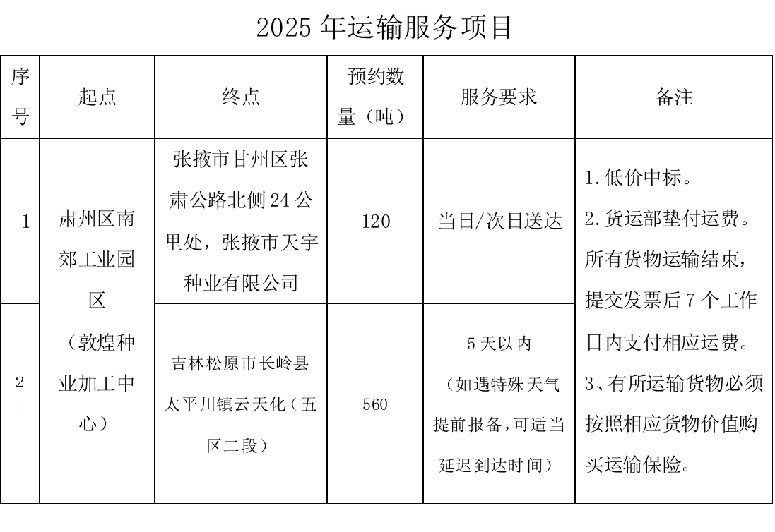 甘肅省敦煌種業(yè)集團(tuán)股份有限公司玉米種子分公司運(yùn)輸服務(wù)項(xiàng)目詢(xún)價(jià)公告