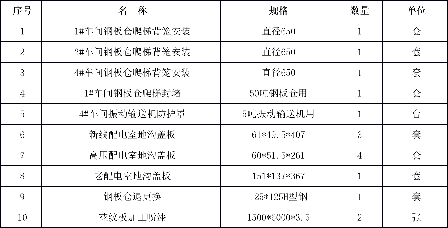 甘肅省敦煌種業(yè)集團股份有限公司玉米種子分公司鋼板倉背籠及配電室地溝蓋板項目詢價公告