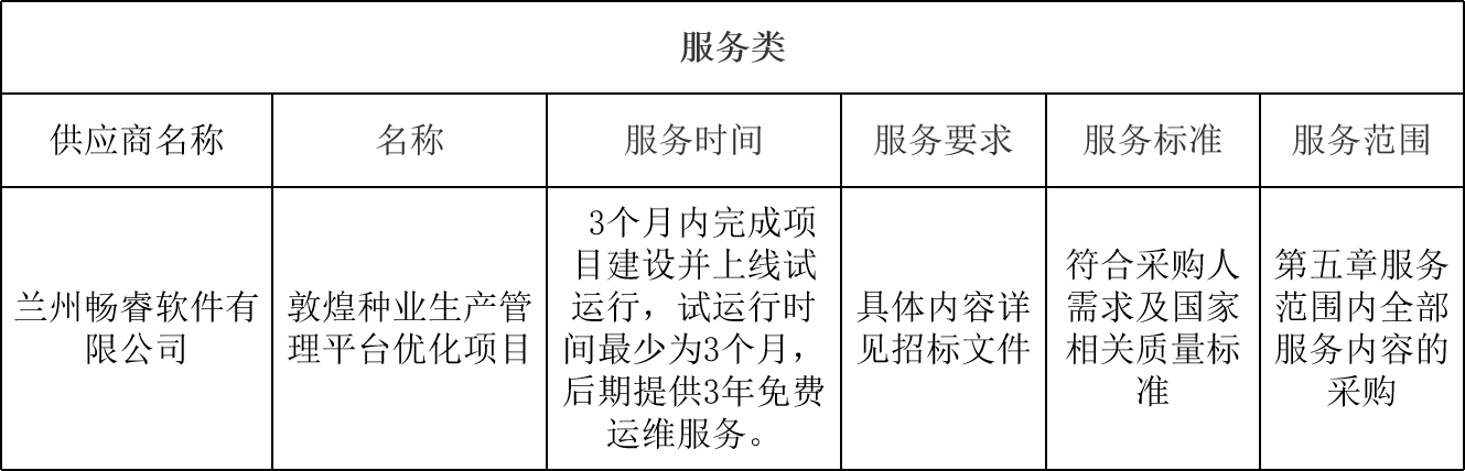 敦煌種業(yè)生產(chǎn)管理平臺優(yōu)化項目中標公告