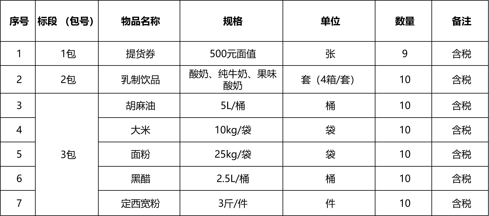 敦煌種業(yè)集團金塔瓜菜種苗有限公司春節(jié)普惠節(jié)日福利采購項目詢價公告