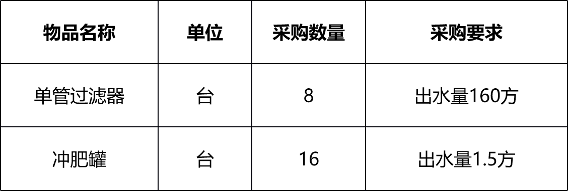 甘肅省敦煌種業(yè)集團(tuán)金昌金從玉農(nóng)業(yè)科技有限公司過濾器、沖肥罐采購項(xiàng)目詢價(jià)公告