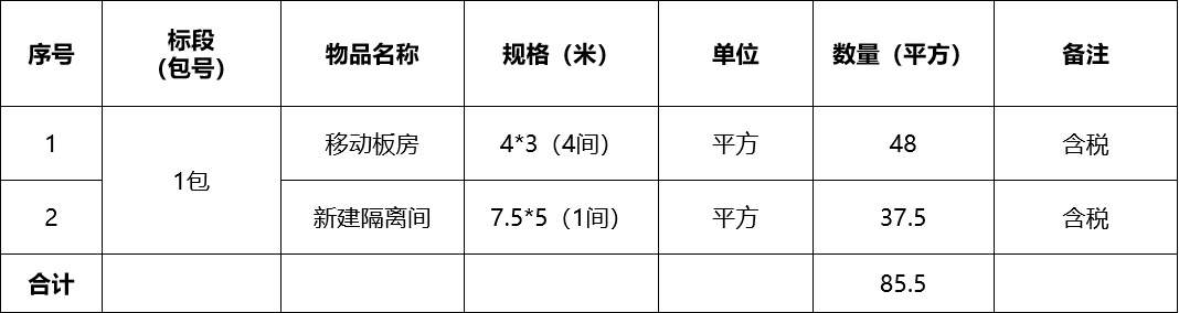 張掖市敦煌種業(yè)有限公司移動(dòng)彩鋼房改造采購項(xiàng)目詢價(jià)公告